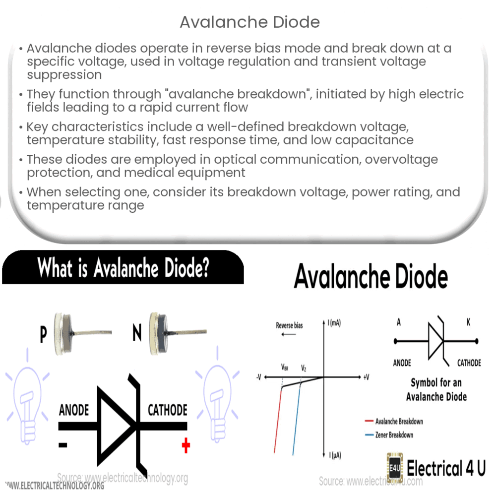 Avalanche diode