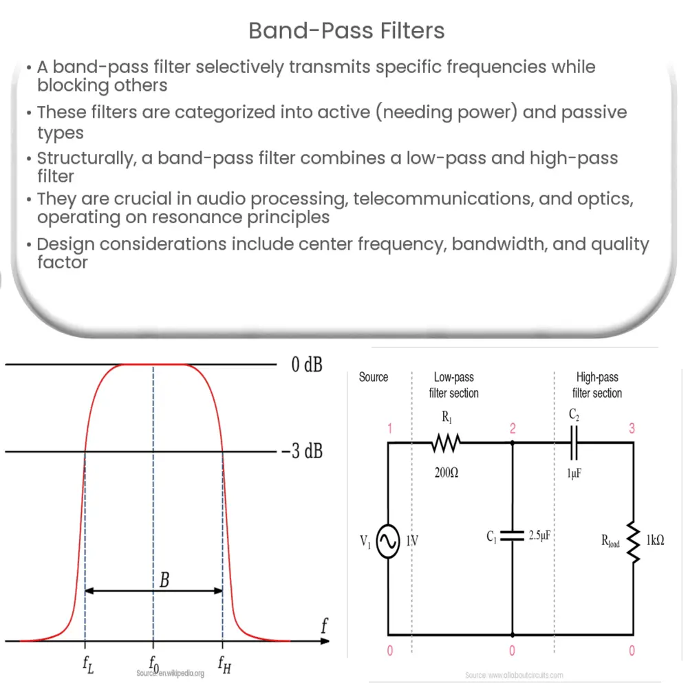 Band-Pass Filters