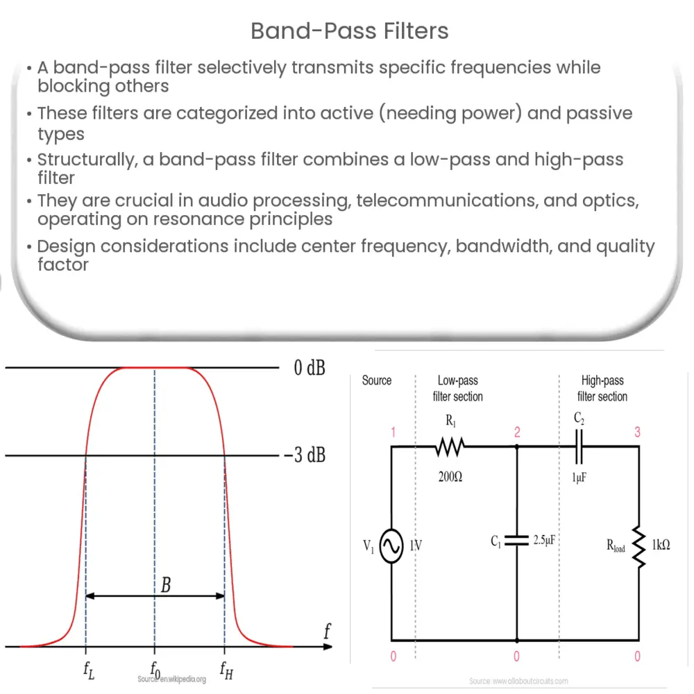 Band Pass Filters How It Works Application Advantages