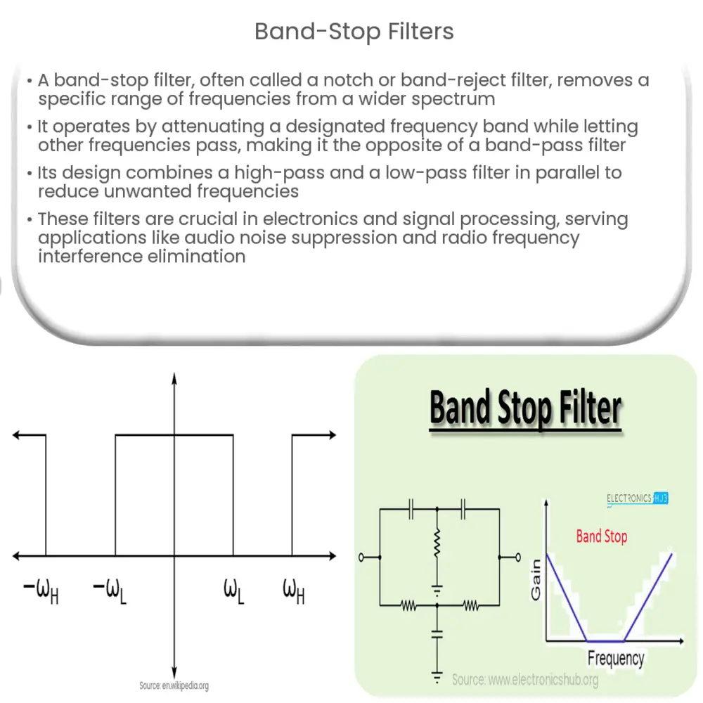 Band-Stop Filters