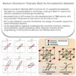 Barium strontium titanate (BST) as Ferroelectric Material