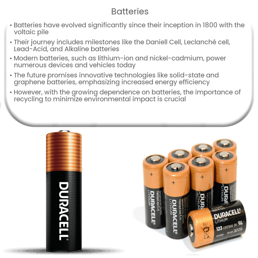 Pile batterie