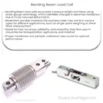 Bending beam load cell