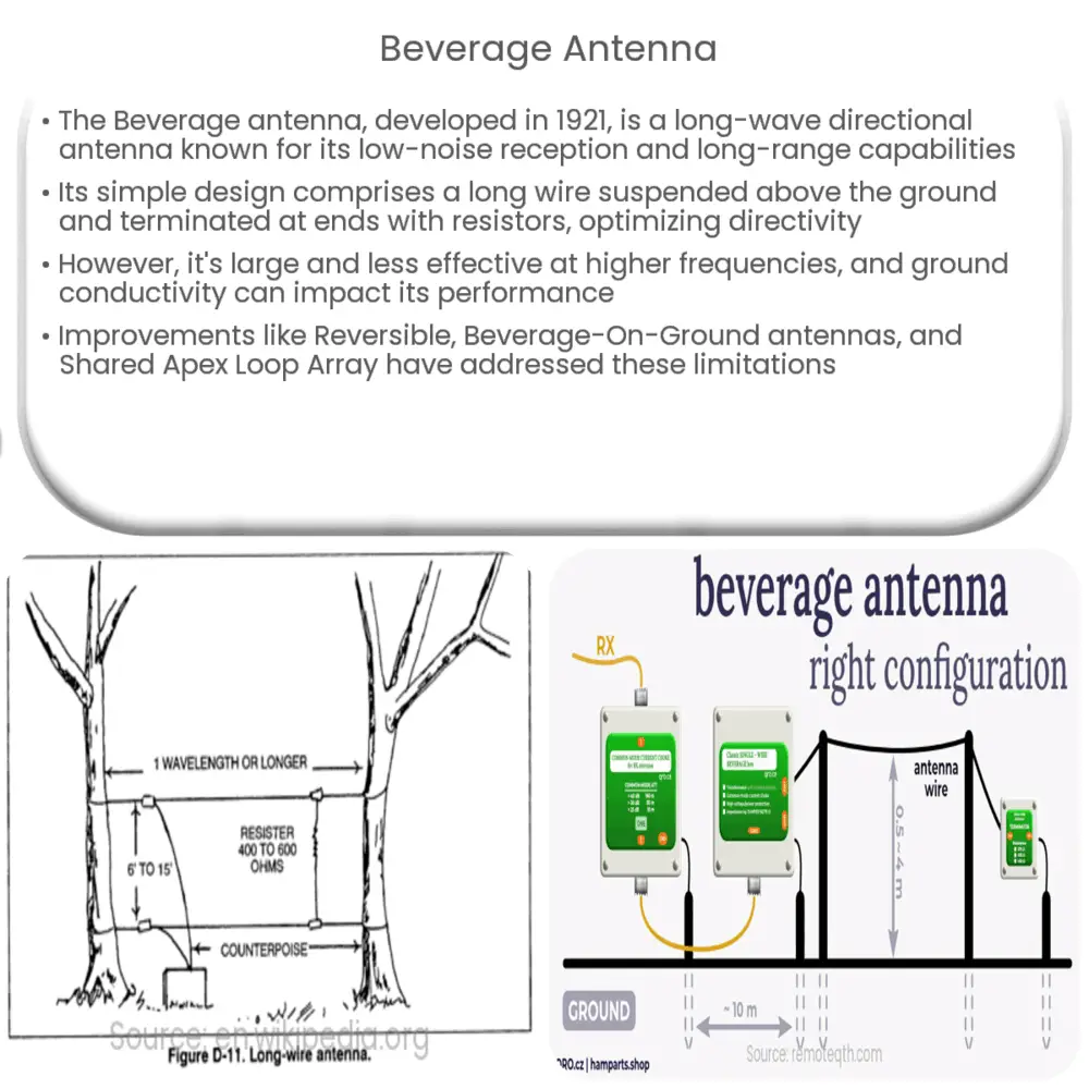 Beverage antenna