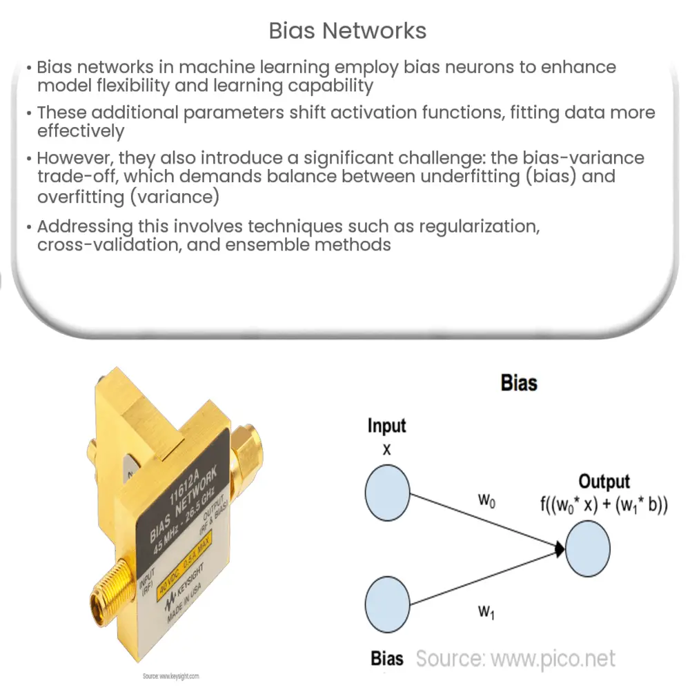 Bias Networks How it works, Application & Advantages