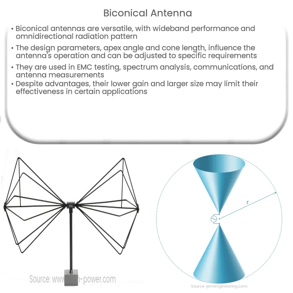 Biconical antenna