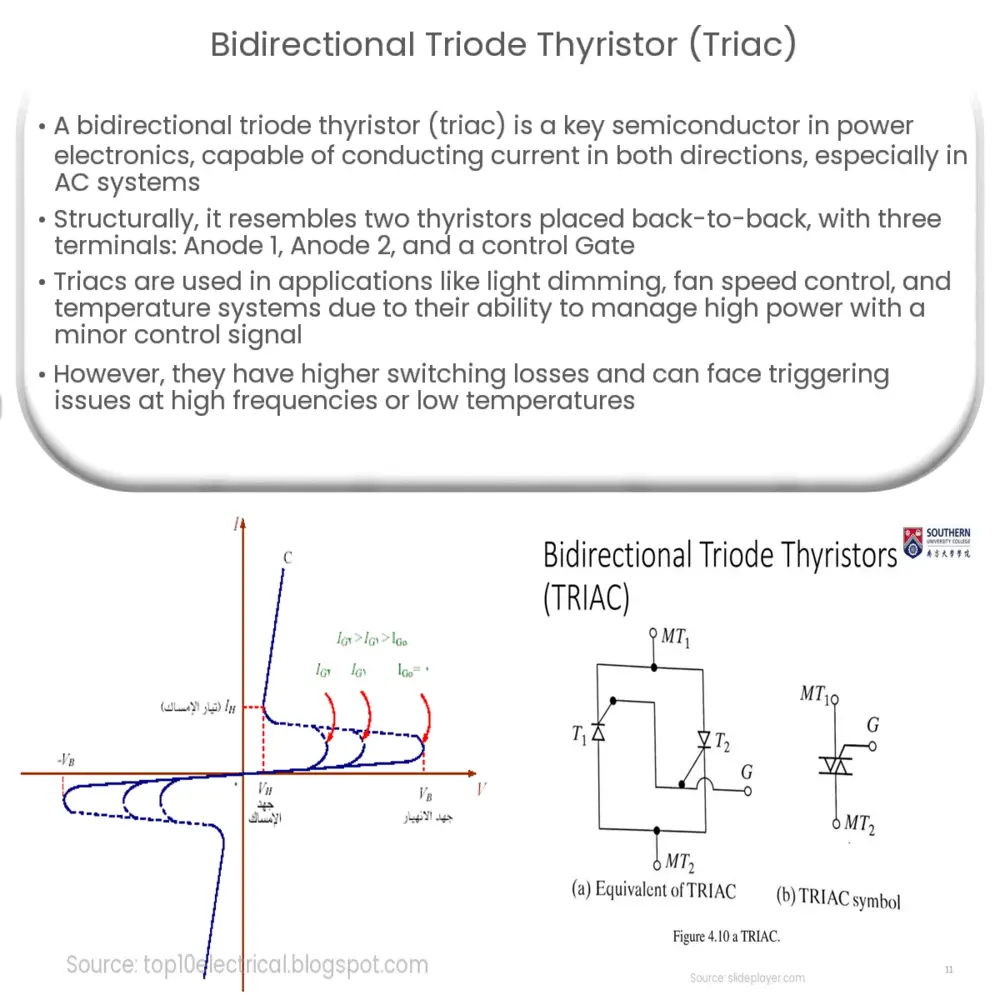 Bidirectional Triode Thyristor (Triac)