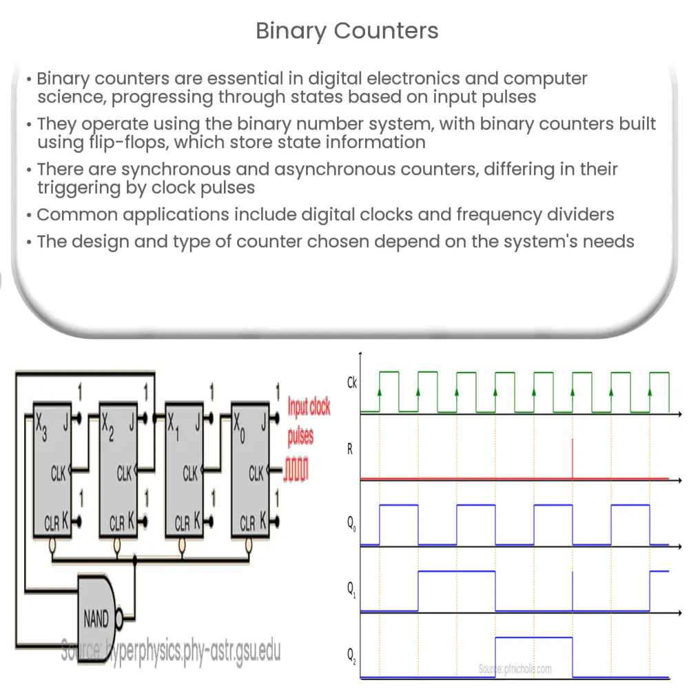 Binary Counters