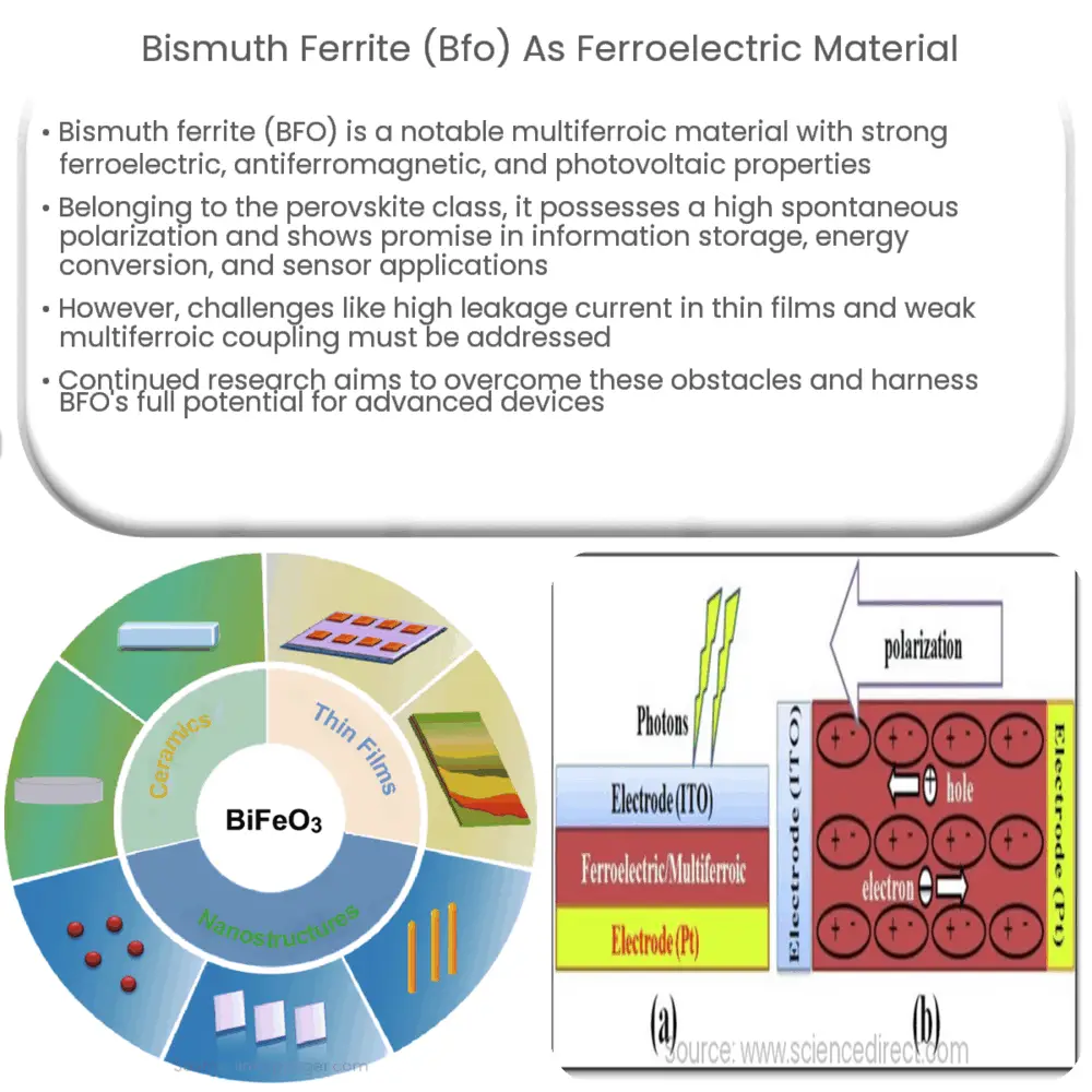 Bismuth ferrite (BFO) as Ferroelectric Material How it works