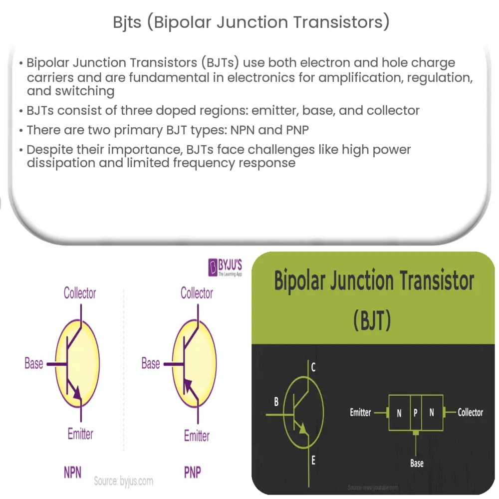 BJTs (Bipolar Junction Transistors)