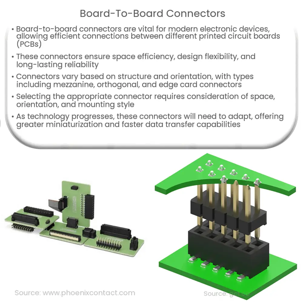 Board-to-Board Connectors