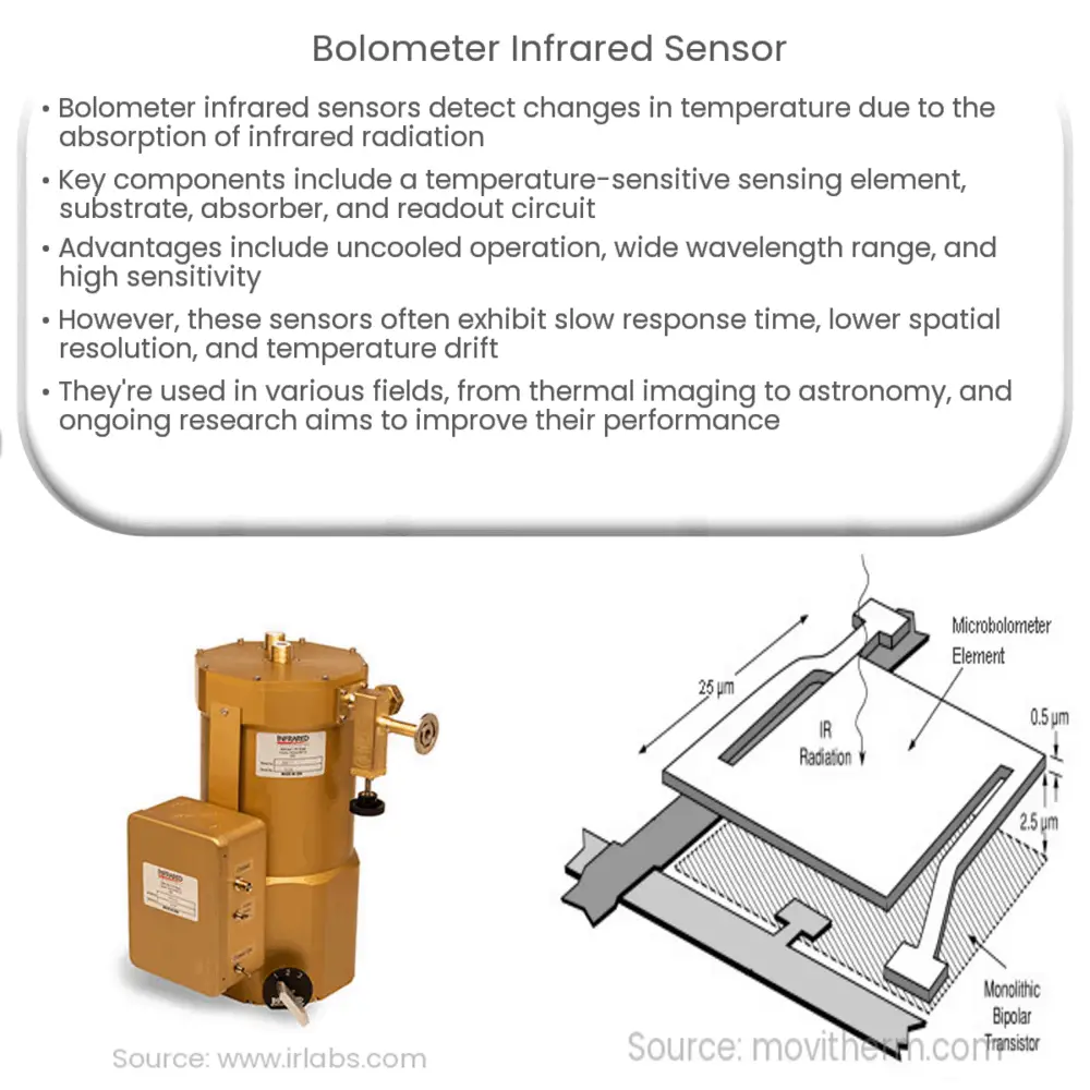 Bolometer infrared sensor