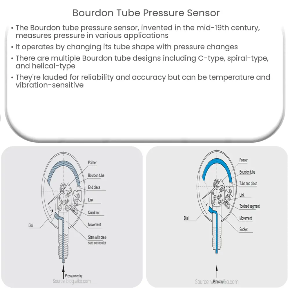 Bourdon Tube Pressure Sensor