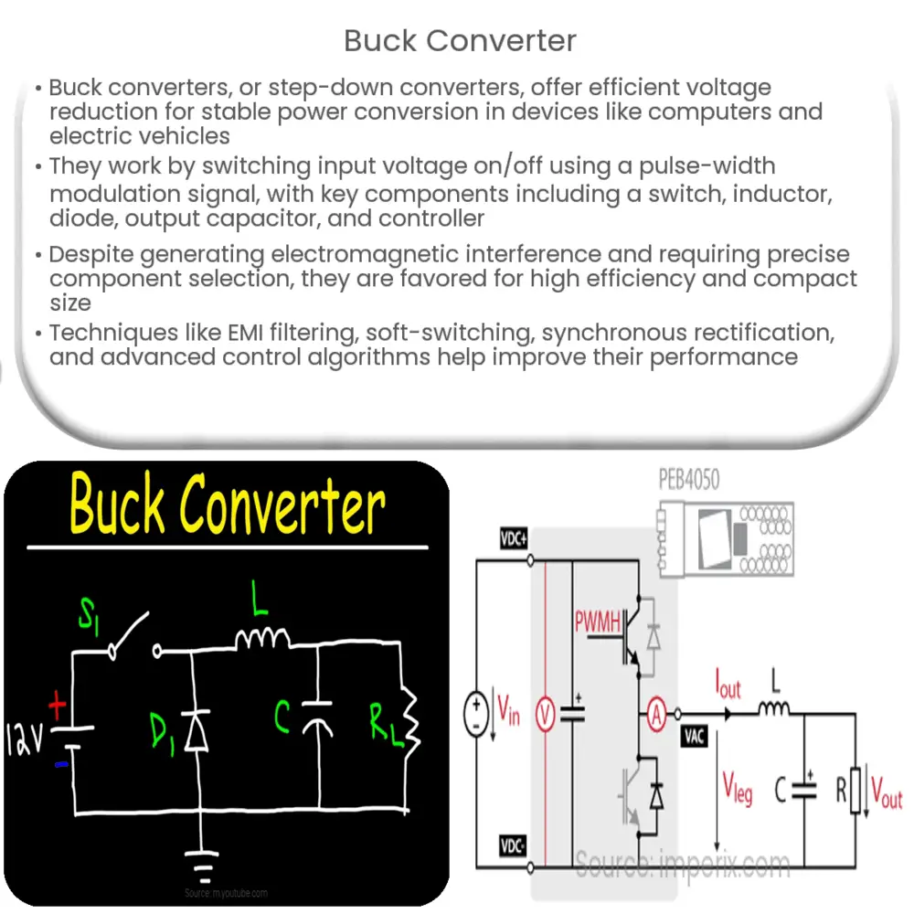 Step-down Converter - an overview