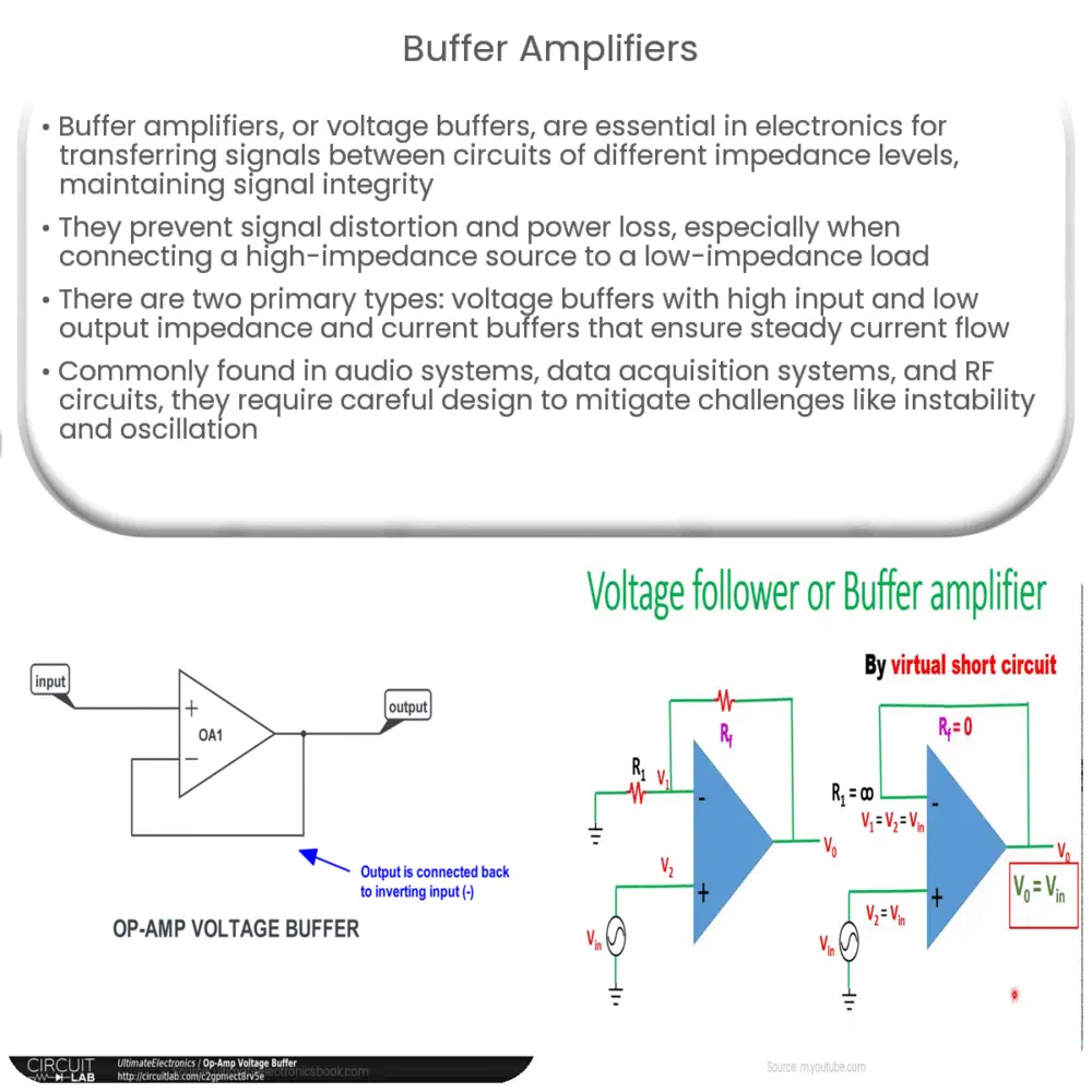 Buffer Amplifiers  How it works, Application & Advantages