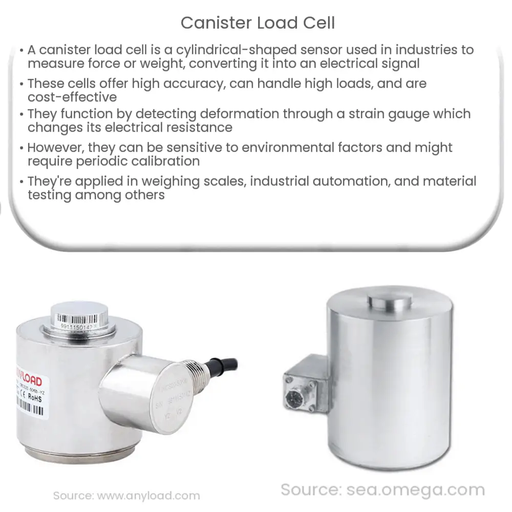 Canister load cell | How it works, Application & Advantages