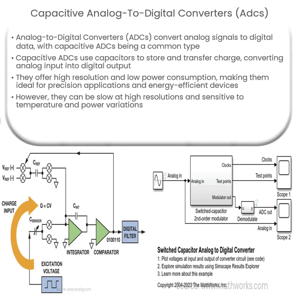 Capacitive Analog-to-Digital Converters (ADCs)