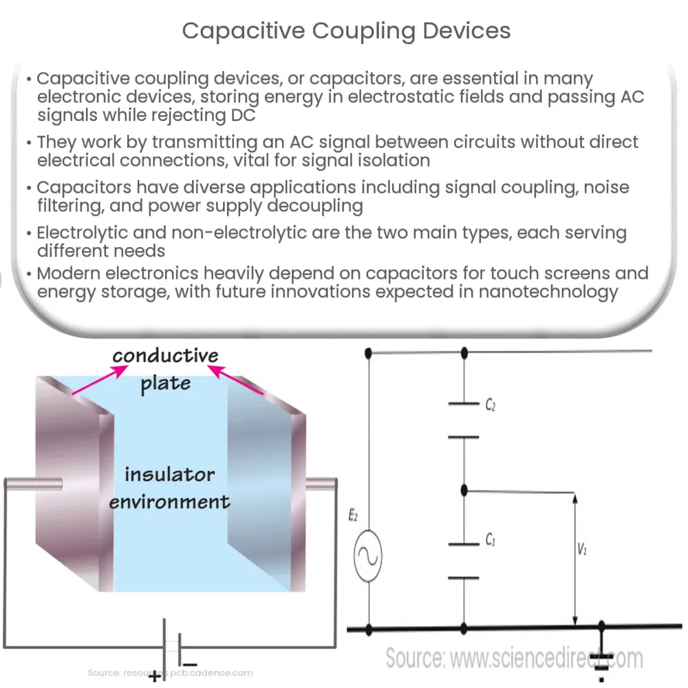 Capacitive Coupling Devices