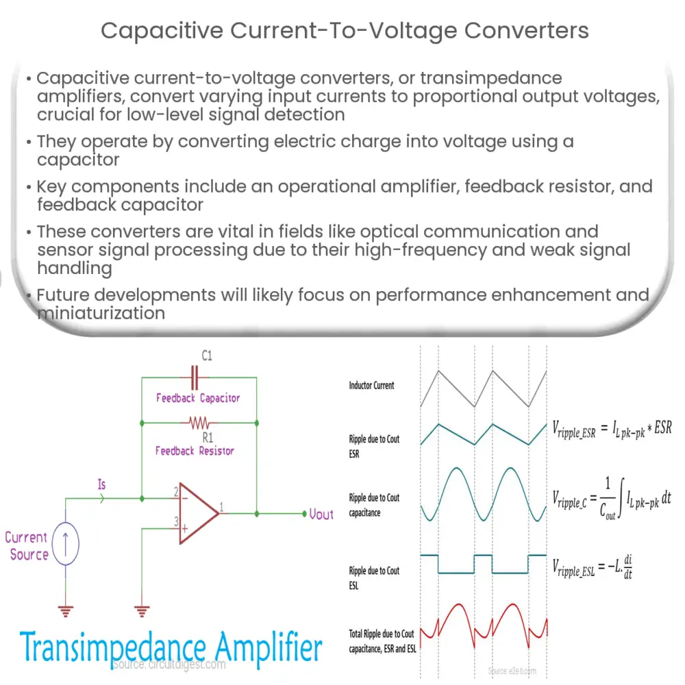 Capacitive Current-to-Voltage Converters