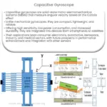 Capacitive gyroscope