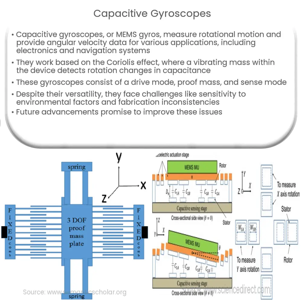 Capacitive Gyroscopes
