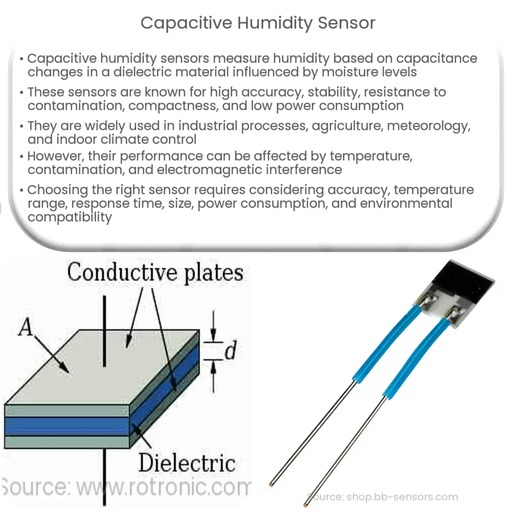 Capacitive humidity sensor