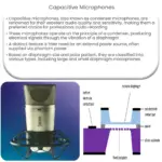 Capacitive Microphones