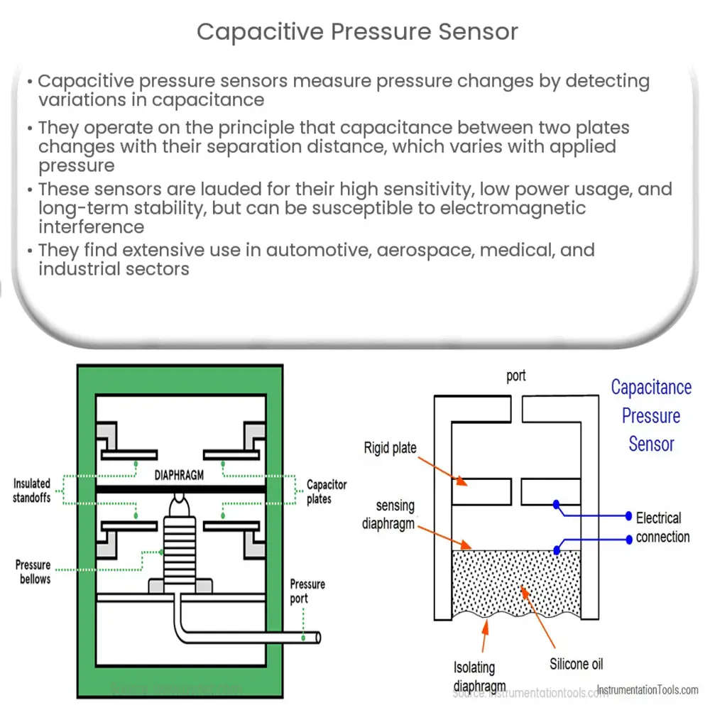Capacitive Pressure Sensor