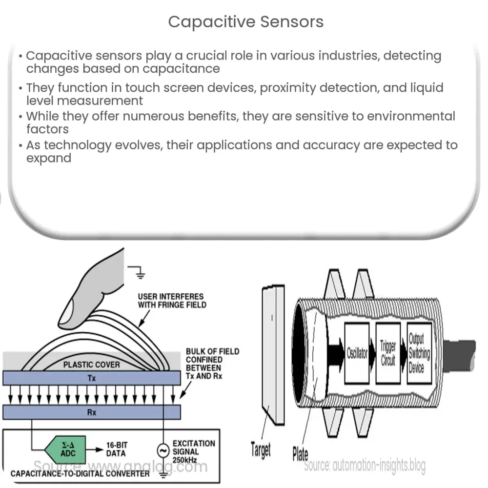 Capacitive Sensors