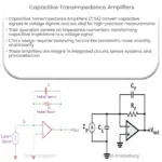 Capacitive Transimpedance Amplifiers