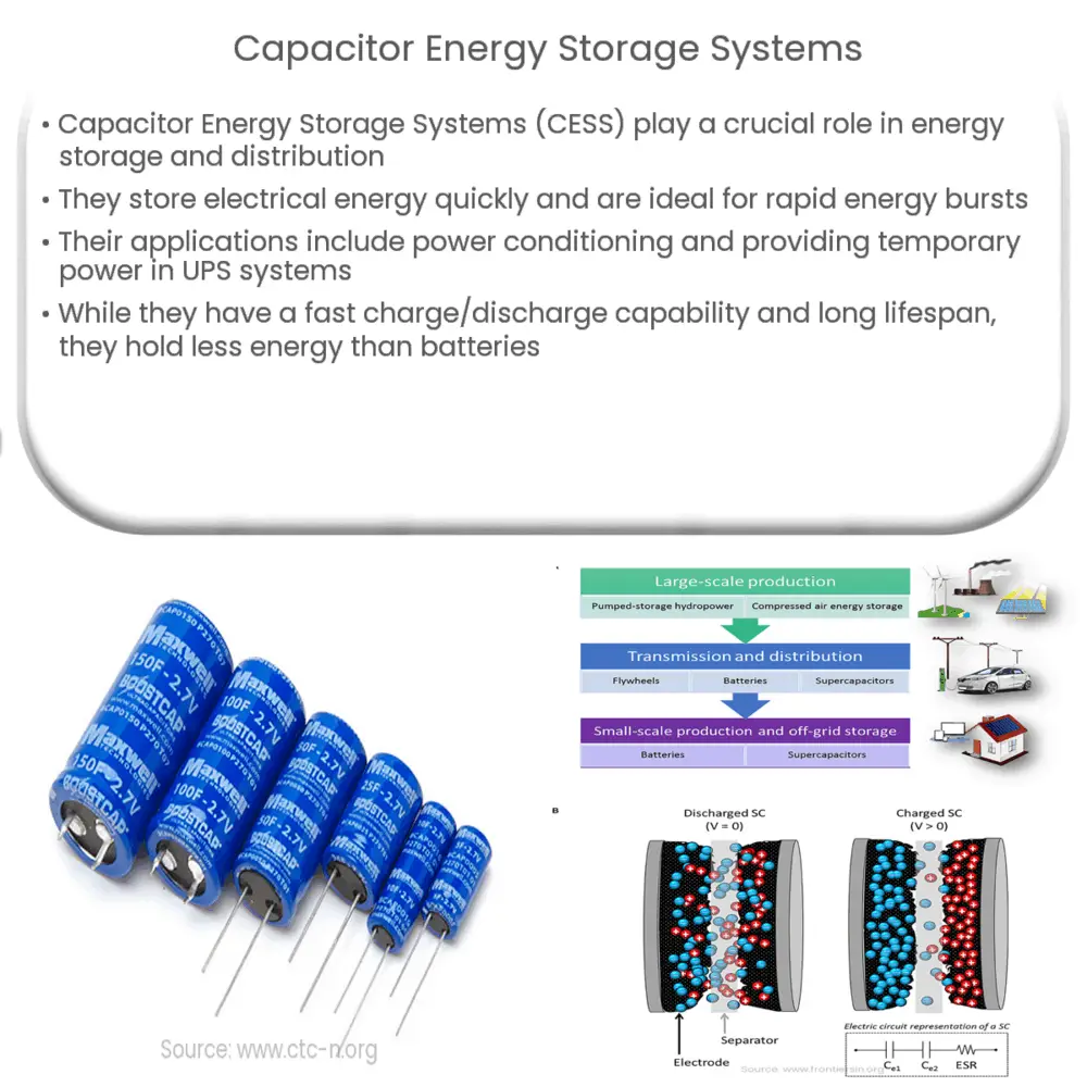 Capacitor Energy Storage Systems