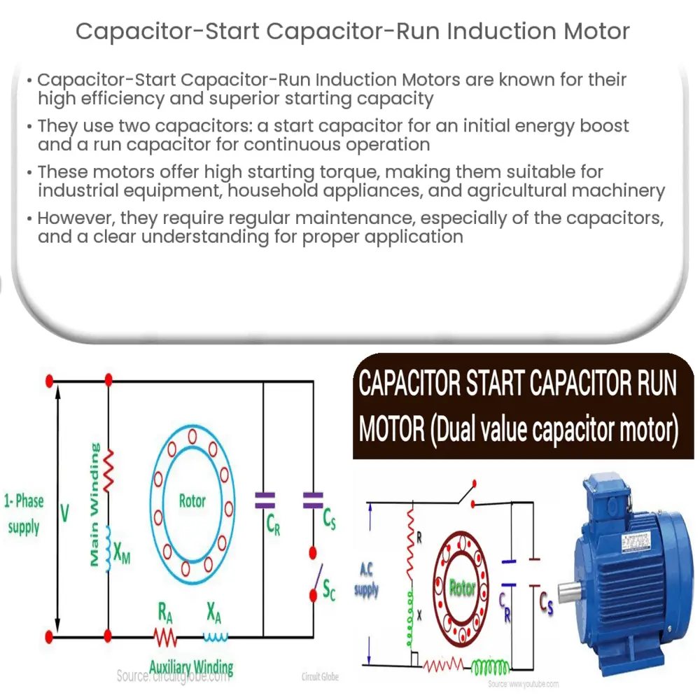 Capacitor-Start Capacitor-Run Induction Motor