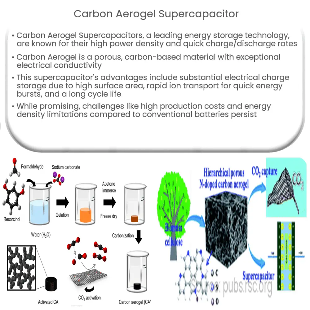 Carbon Aerogel Supercapacitor How it works, Application & Advantages