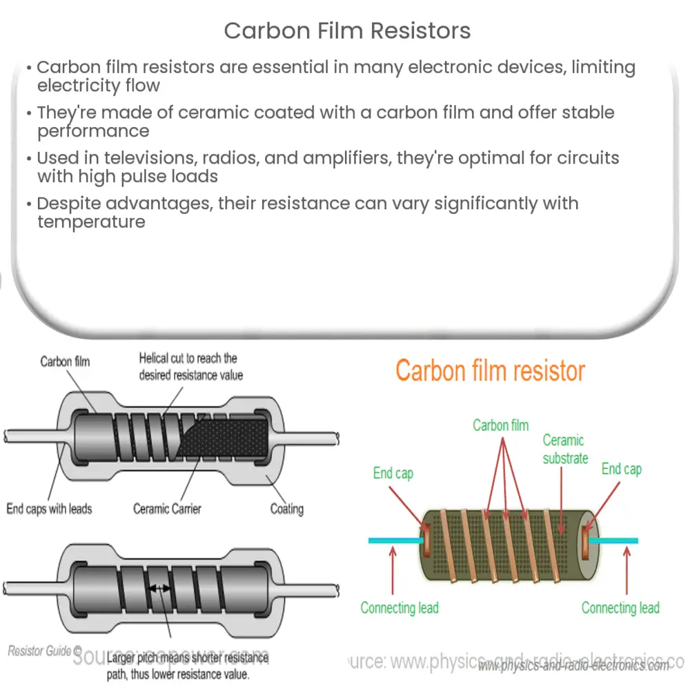 10 Main Types of Resistor & Application