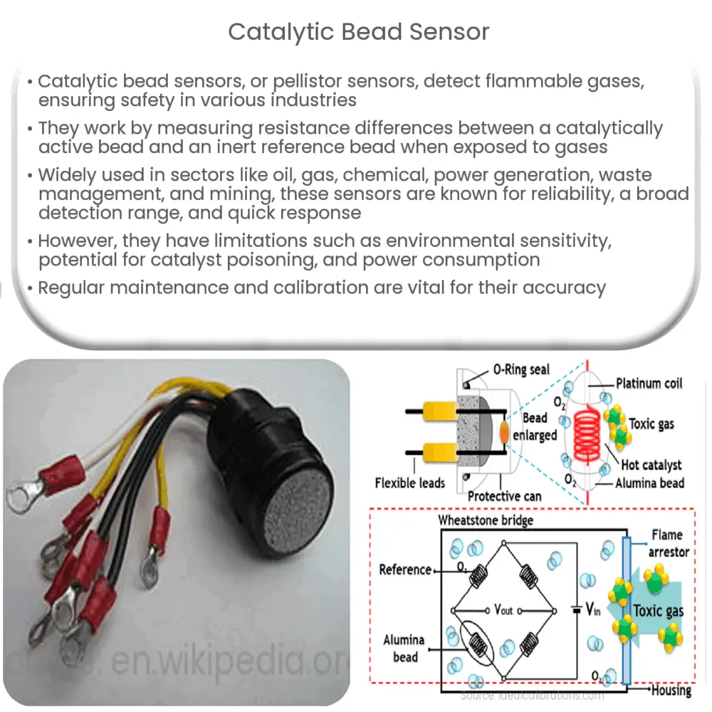 Catalytic bead sensor