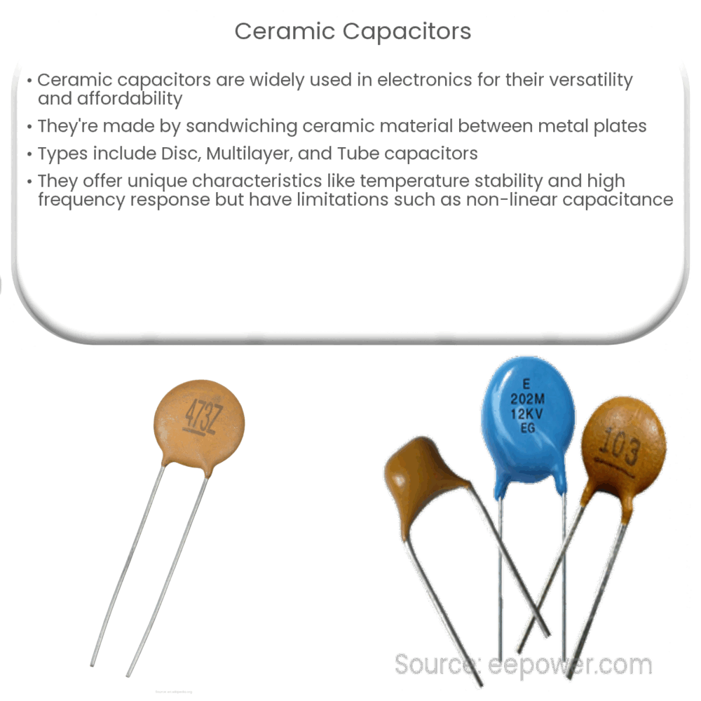 Ceramic Capacitors