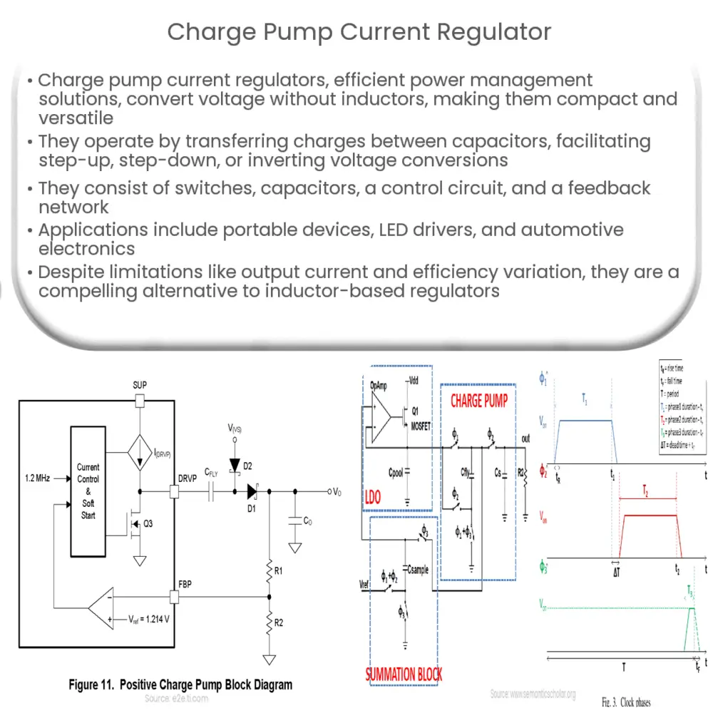Charge pump current regulator