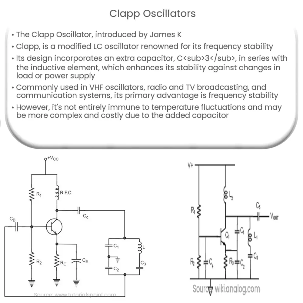 Clapp Oscillators