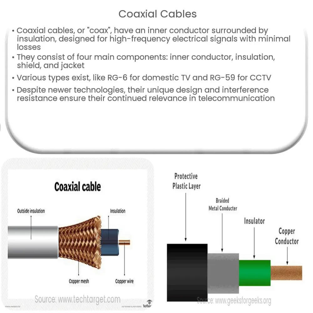 Que savoir sur les câbles coaxiaux et les connecteurs – First Source  Wireless