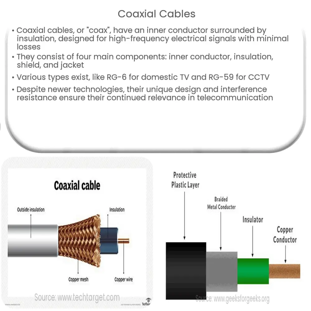 Coaxial Cables