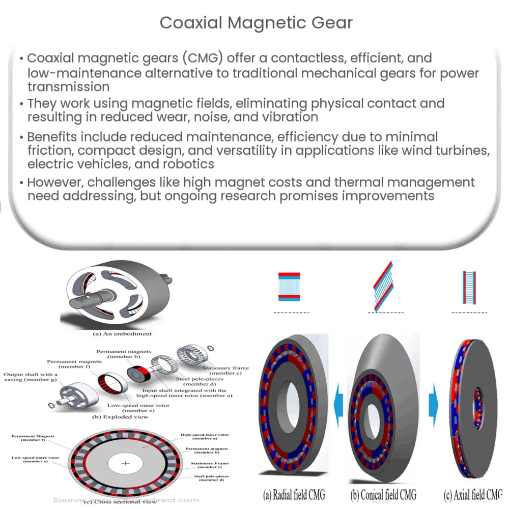 Coaxial magnetic gear