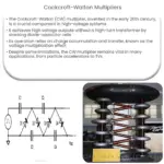 Cockcroft-Walton Multipliers