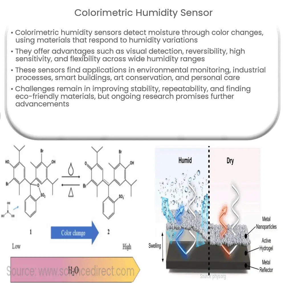 Colorimetric humidity sensor