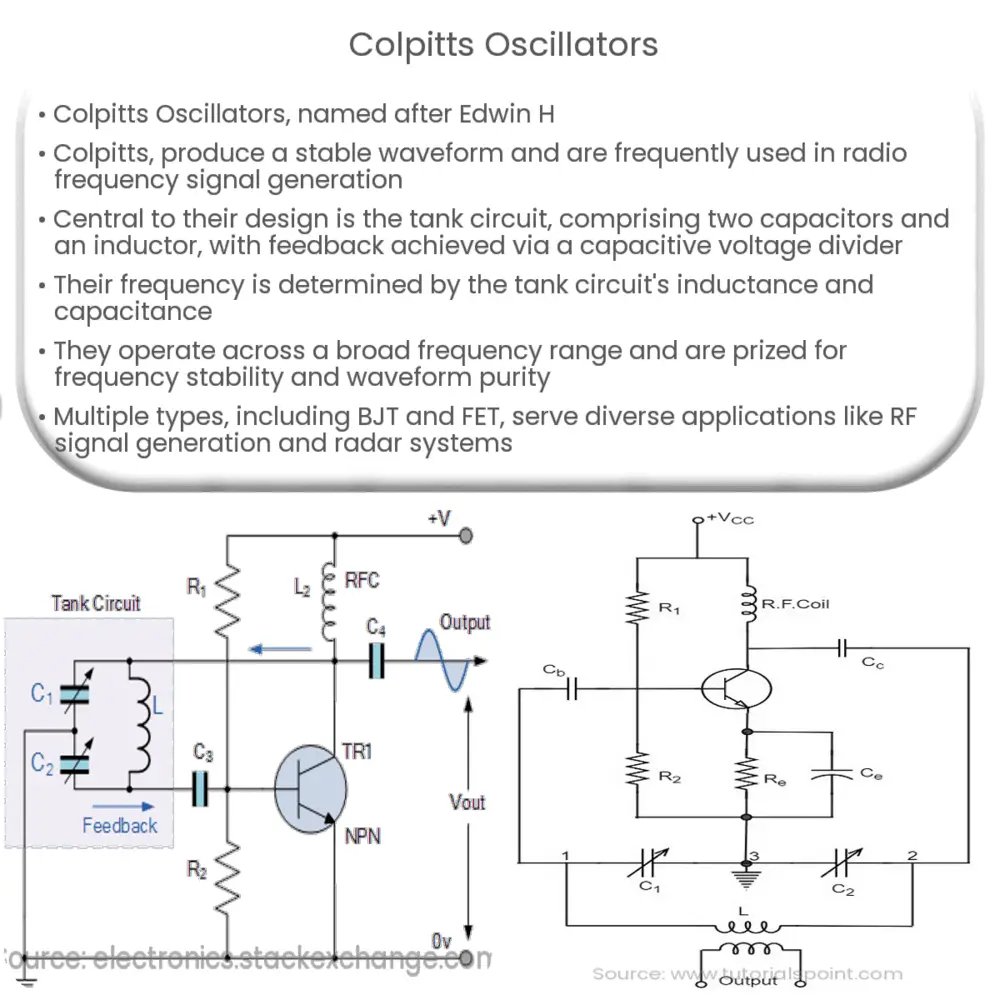 Colpitts Oscillators