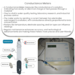 Conductance Meters