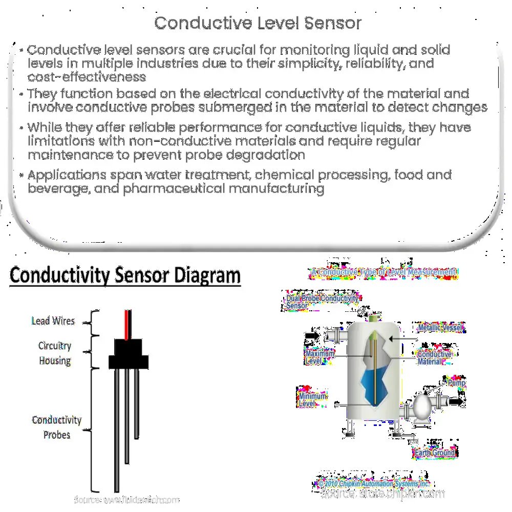What is a Laser Sensor? Principle - Advantages - Applications