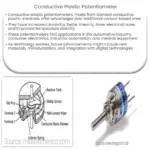 Conductive Plastic Potentiometer