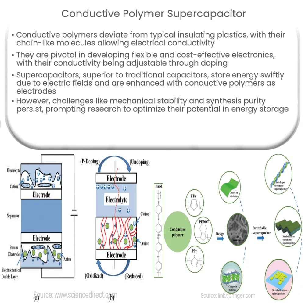 Conductive Polymer Supercapacitor