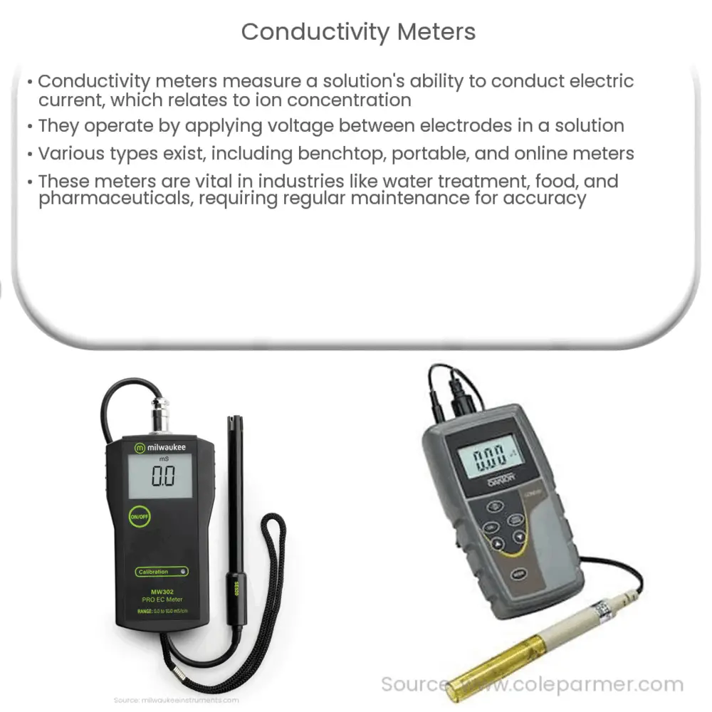Conductivity Meters