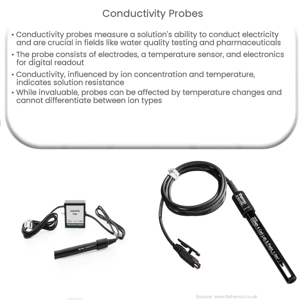 Conductivity Probes